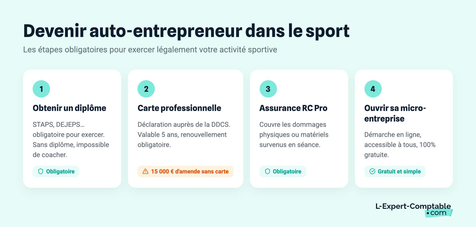 Devenir auto-entrepreneur dans le sport